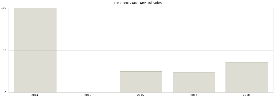 GM 88982408 part annual sales from 2014 to 2020.