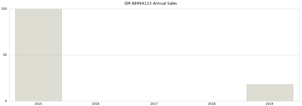 GM 88994123 part annual sales from 2014 to 2020.