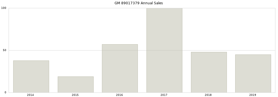 GM 89017379 part annual sales from 2014 to 2020.