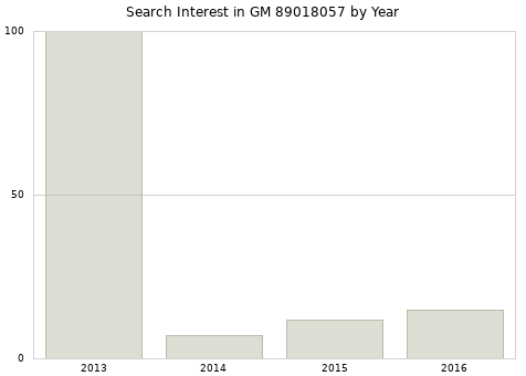 Annual search interest in GM 89018057 part.