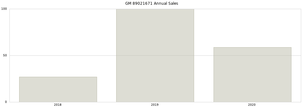 GM 89021671 part annual sales from 2014 to 2020.