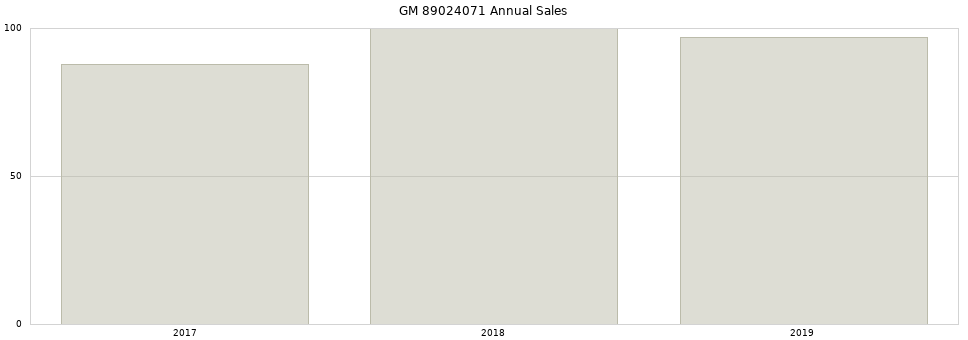 GM 89024071 part annual sales from 2014 to 2020.