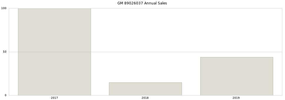 GM 89026037 part annual sales from 2014 to 2020.