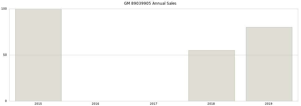 GM 89039905 part annual sales from 2014 to 2020.