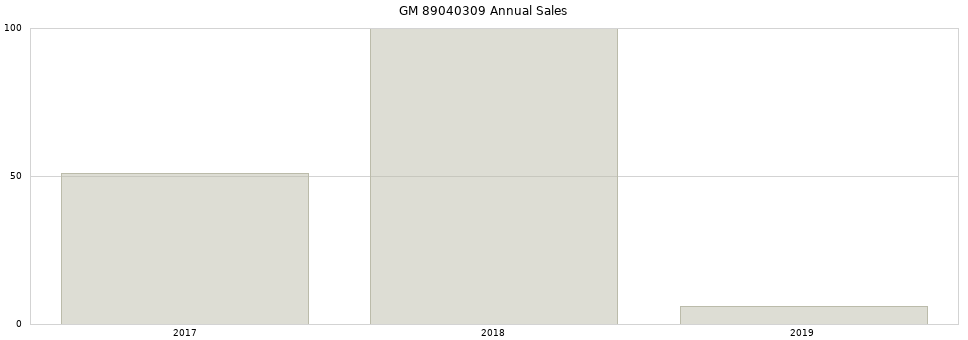 GM 89040309 part annual sales from 2014 to 2020.