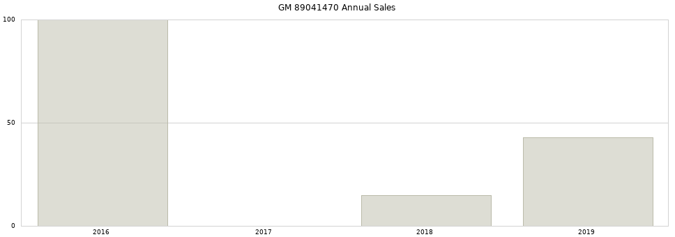 GM 89041470 part annual sales from 2014 to 2020.