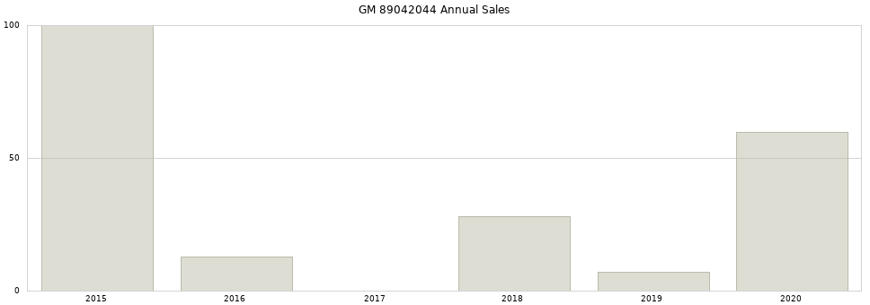 GM 89042044 part annual sales from 2014 to 2020.