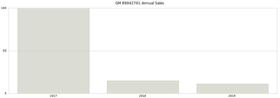 GM 89042701 part annual sales from 2014 to 2020.