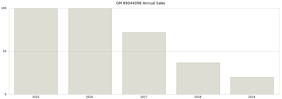 GM 89044098 part annual sales from 2014 to 2020.