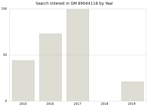 Annual search interest in GM 89044118 part.