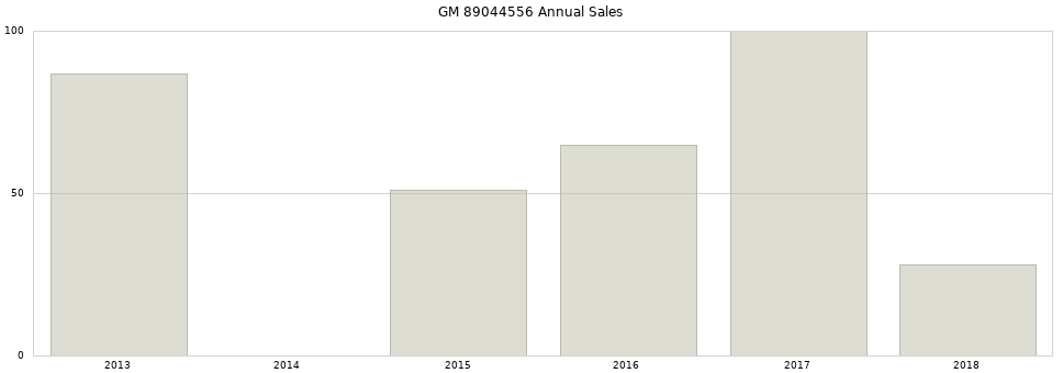 GM 89044556 part annual sales from 2014 to 2020.