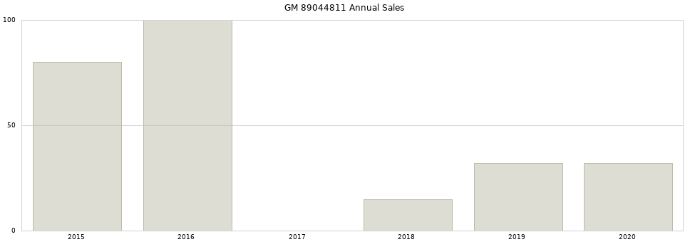 GM 89044811 part annual sales from 2014 to 2020.