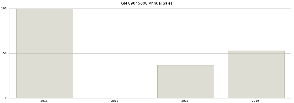 GM 89045008 part annual sales from 2014 to 2020.