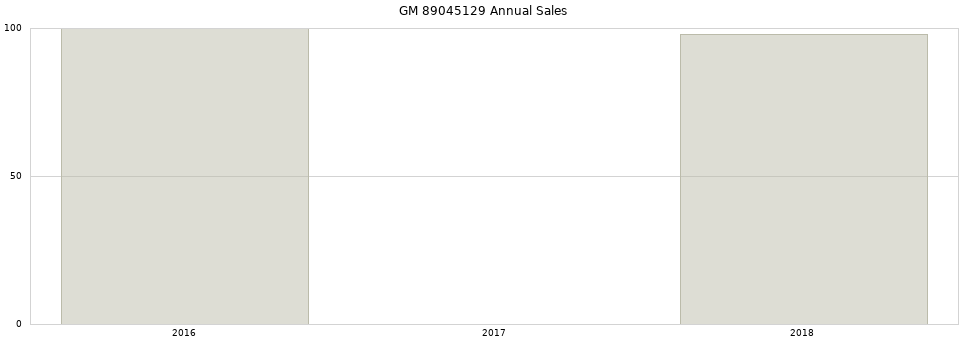 GM 89045129 part annual sales from 2014 to 2020.