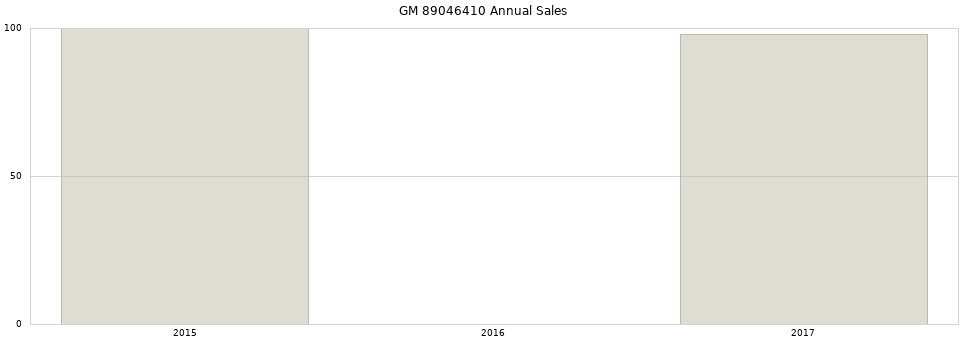 GM 89046410 part annual sales from 2014 to 2020.