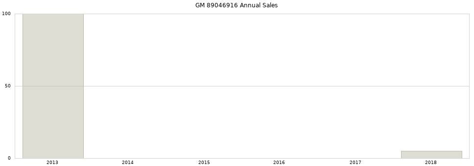 GM 89046916 part annual sales from 2014 to 2020.