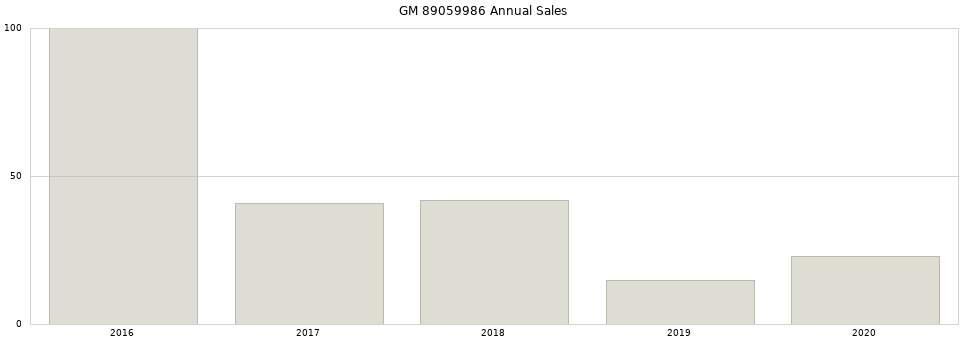 GM 89059986 part annual sales from 2014 to 2020.