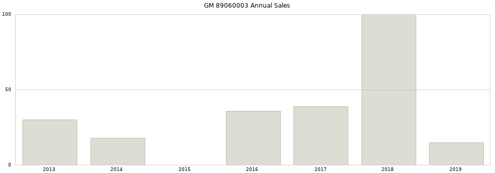 GM 89060003 part annual sales from 2014 to 2020.