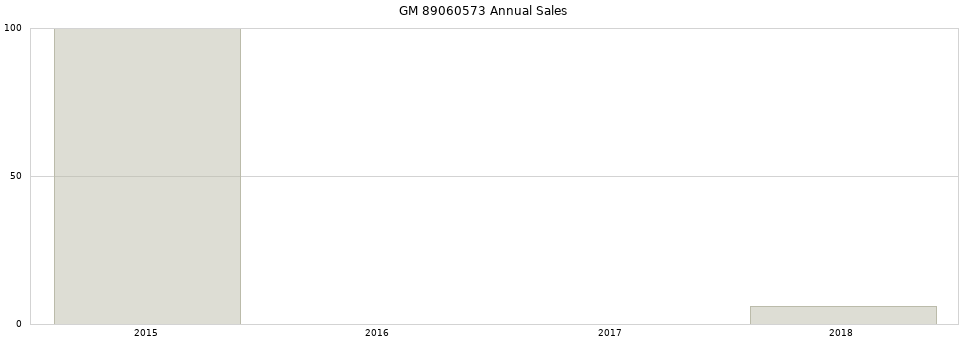 GM 89060573 part annual sales from 2014 to 2020.