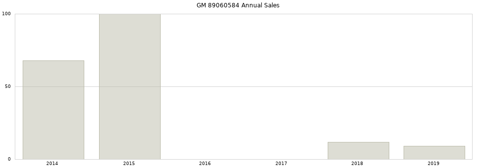 GM 89060584 part annual sales from 2014 to 2020.