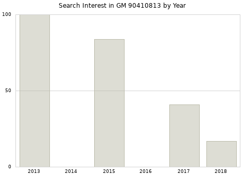 Annual search interest in GM 90410813 part.