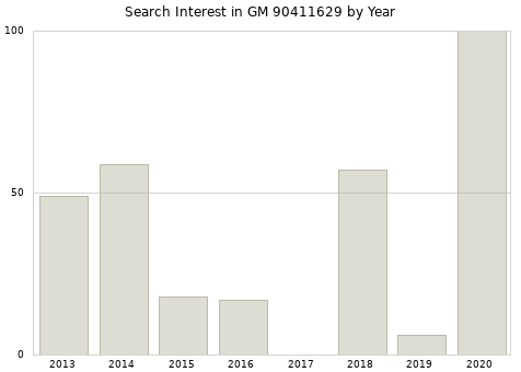 Annual search interest in GM 90411629 part.