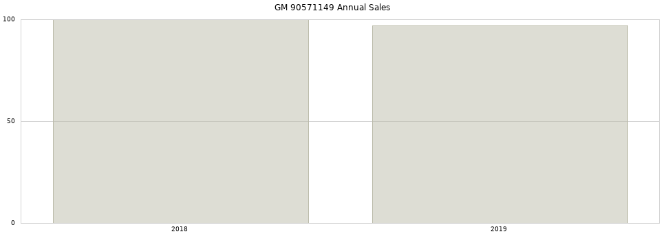 GM 90571149 part annual sales from 2014 to 2020.