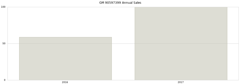 GM 90597399 part annual sales from 2014 to 2020.