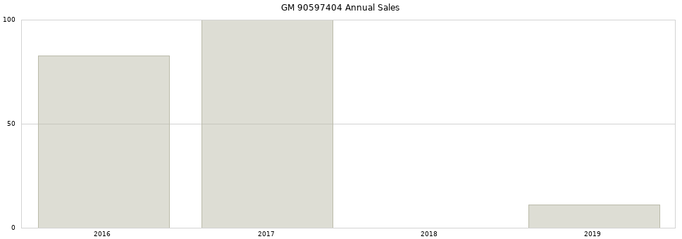 GM 90597404 part annual sales from 2014 to 2020.
