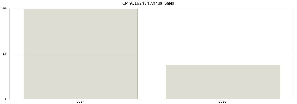 GM 91162484 part annual sales from 2014 to 2020.