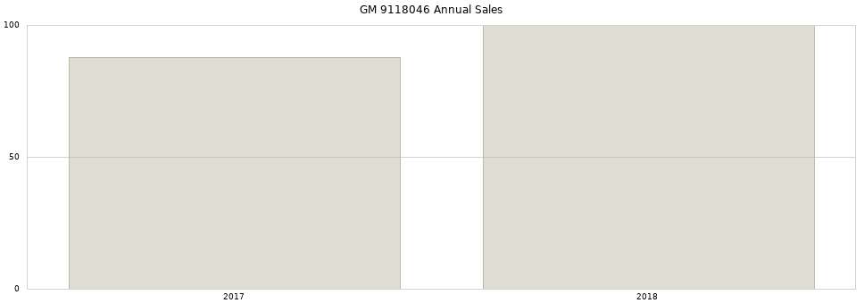 GM 9118046 part annual sales from 2014 to 2020.