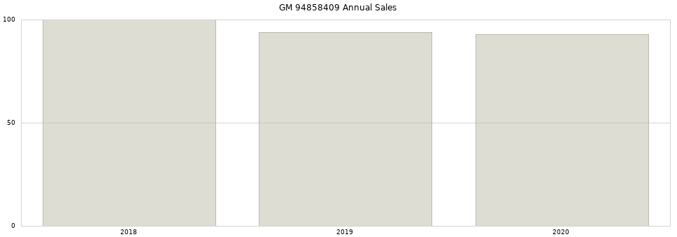 GM 94858409 part annual sales from 2014 to 2020.