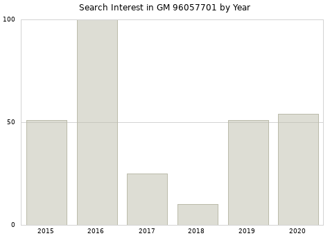 Annual search interest in GM 96057701 part.