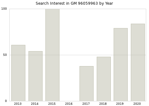 Annual search interest in GM 96059963 part.