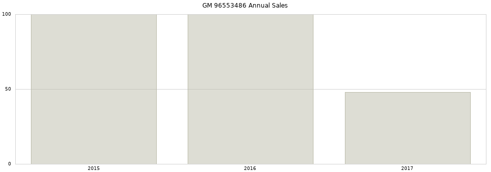GM 96553486 part annual sales from 2014 to 2020.