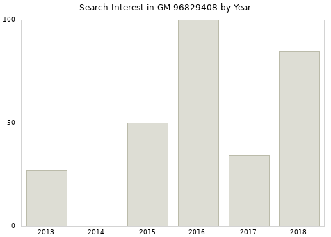 Annual search interest in GM 96829408 part.
