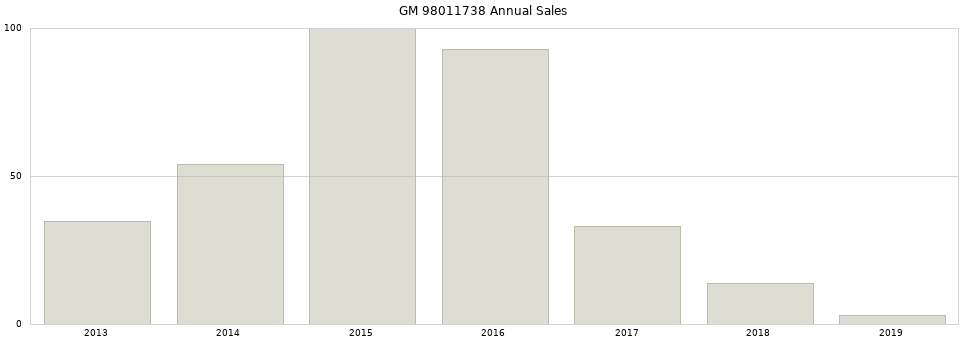 GM 98011738 part annual sales from 2014 to 2020.